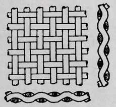 金屬絲編織方孔網(wǎng)